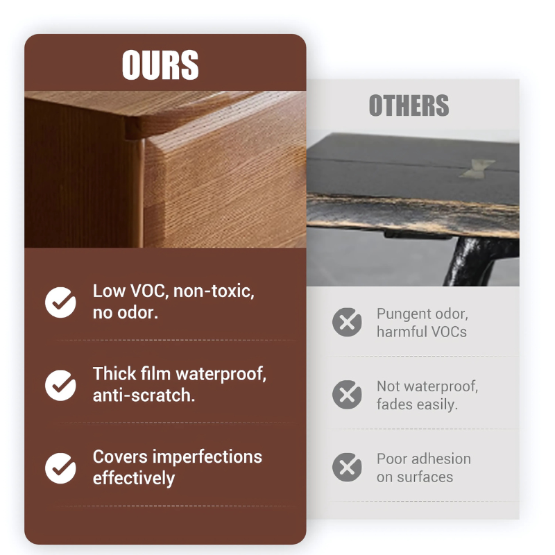 FurnitureRepair - Wasserbasierte Geruchsneutrale Farbe Für Holz Reparatur Und Restaurierung