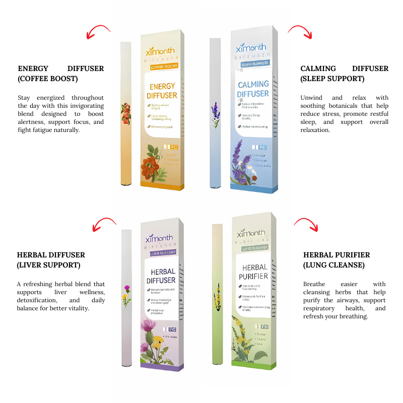 WellnesslDiffuser 1+1 GRATIS: Wohltuender Wellness-Diffusor Für Entspannung Und Wohlbefinden
