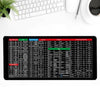 KeyboardPad – Antirutsch Tastaturunterlage Und Schreibtischmatte