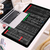 KeyboardPad – Antirutsch Tastaturunterlage Und Schreibtischmatte