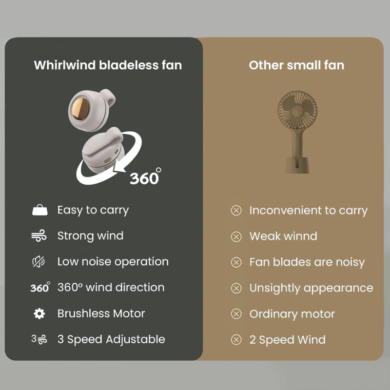 ClipFan - Mini Wiederaufladbar Hals Und Taillen Clip-On Ventilator