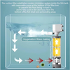 AquariumFilter: Wasser Zirkulation Und Filterung Aquarium Filter Satz