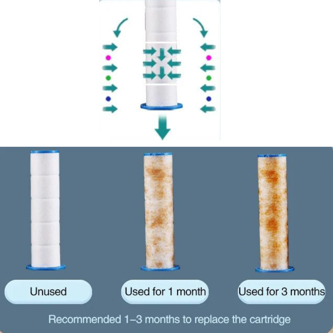 Borhe® ShowerFilter - 4 in 1 Massage und Hautpflege Multifunktionaler Duschkopf Filter
