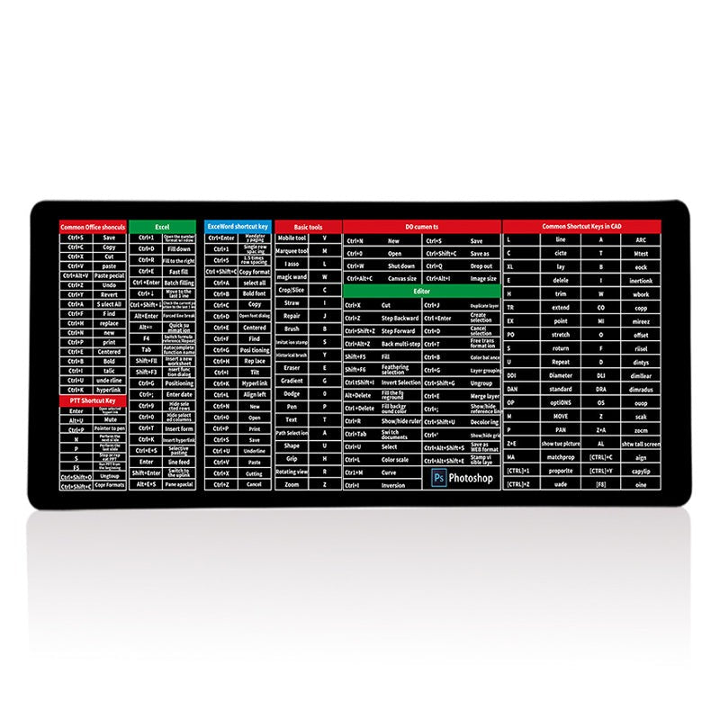 KeyboardPad – Antirutsch Tastaturunterlage Und Schreibtischmatte
