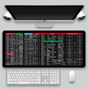 KeyboardPad – Antirutsch Tastaturunterlage Und Schreibtischmatte