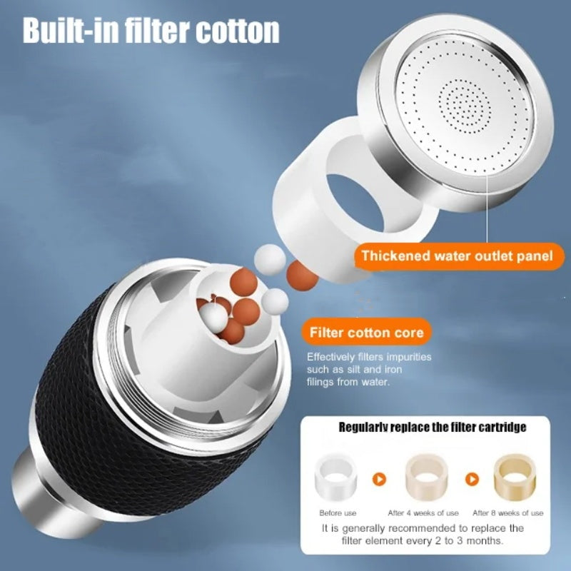 Globetrek° FaucetFilter 1+1 GRATIS: Schnell Und Einfach Wasserhahn Wasser Filter